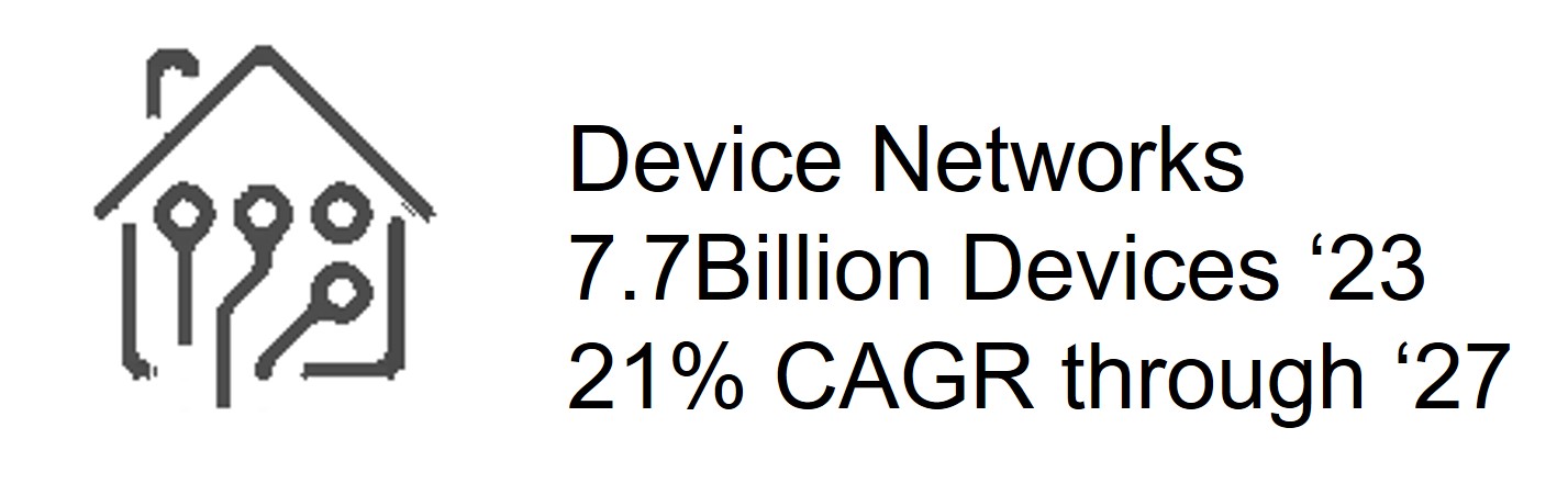 Device Networks