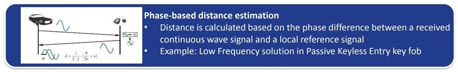 Phase based Ranging-1