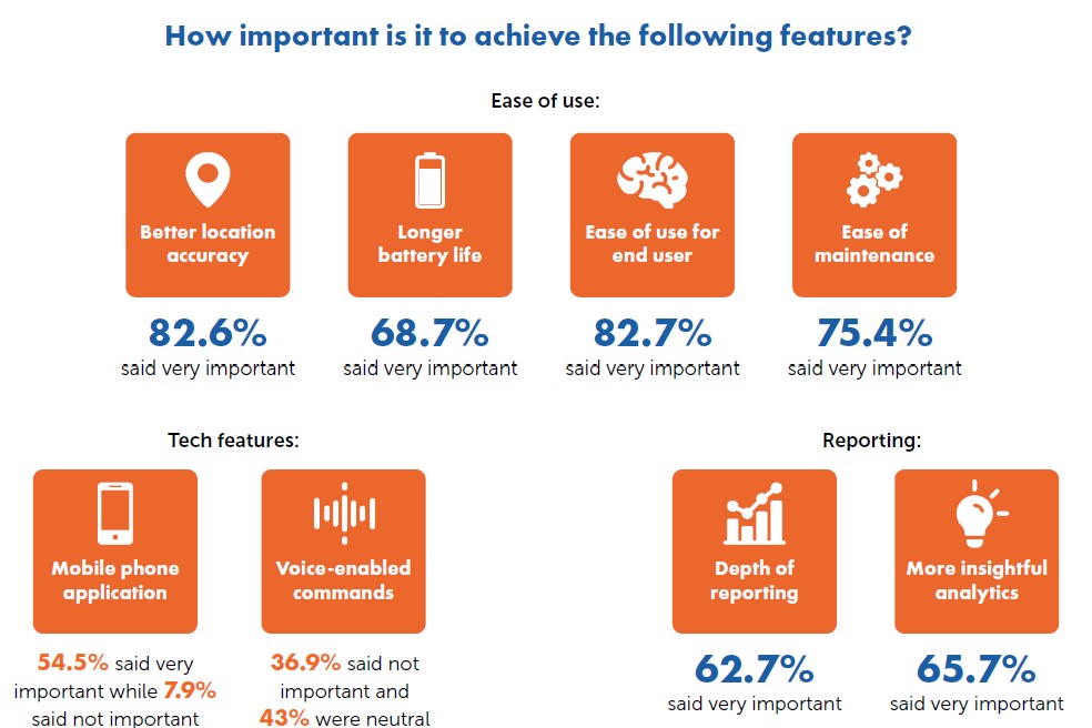 Survey Product Enhancements